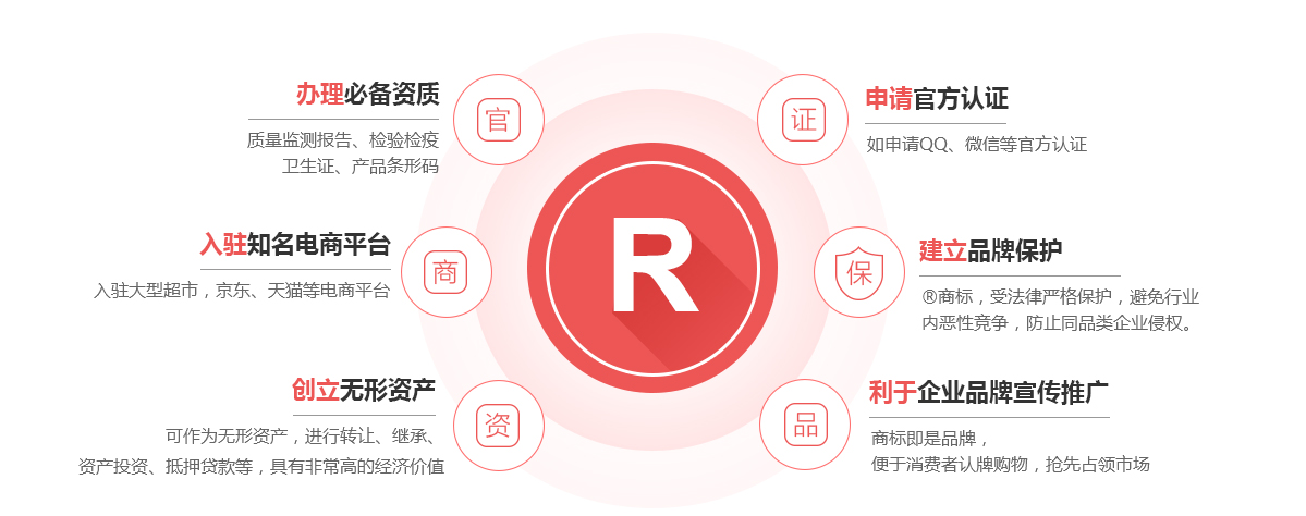 师宗商标注册的作用